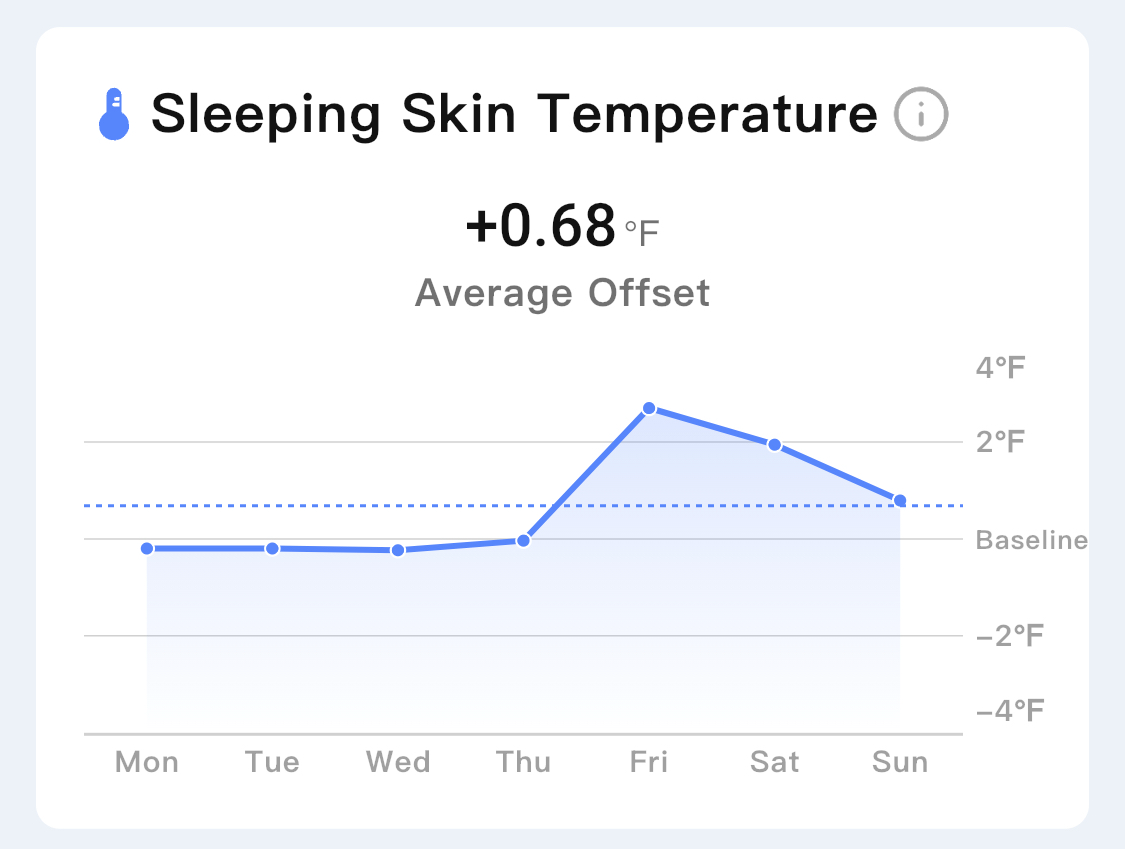 Quantifying My Health