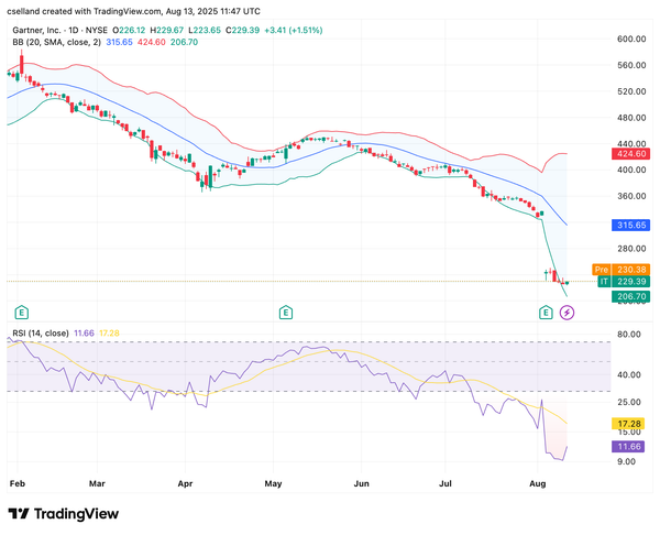 A few words on Gartner