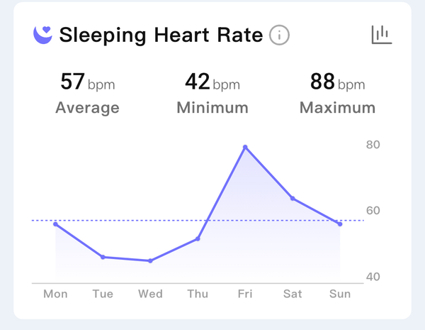 Quantifying My Health